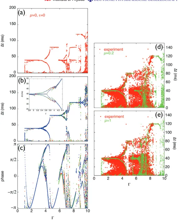 Figure 9. Comparison between the experimental and the simulation results.