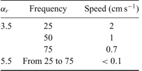 Table 1. Horizontal drift speed of a dimer. The reduced acceleration is 0.9, and the aspect ratio is indicated.