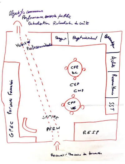 Illustration  1:   Organisation   de   la   formation interministérielle   à   partir   du   plan   d'évacuation   d'une bibliothèque