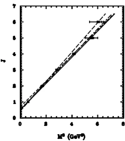 Figure 4: Best fit to the lower trajectories.