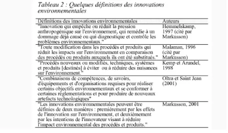 Fig. :  7 - Définitions des innovations environnementales 