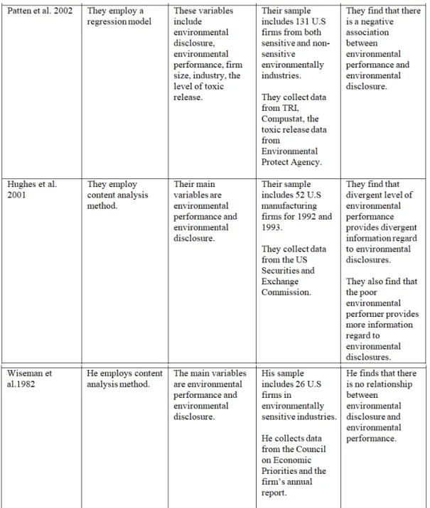 Table 6. List of papers regards to decommissioning provisions.