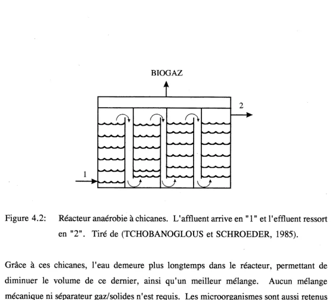 Figure 4.2: Reacteur anaerobie a chicanes. L'affluent arrive en &#34; 1&#34; et 1'effluent ressort en &#34;2&#34;