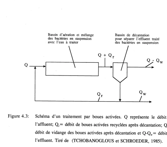 Figure 4.3: Schema d'un traitement par boues acdvees. Q represente Ie debit de 1'affluent; Qr= debit de boues activees recyclees apres decantation; Q^=