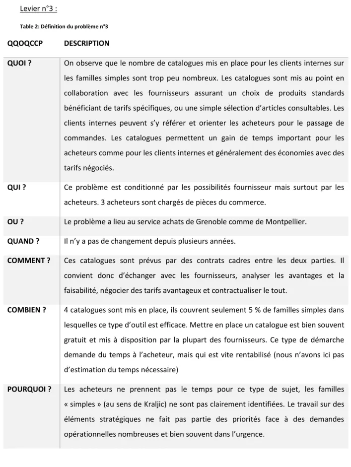 Table 2: Définition du problème n°3 