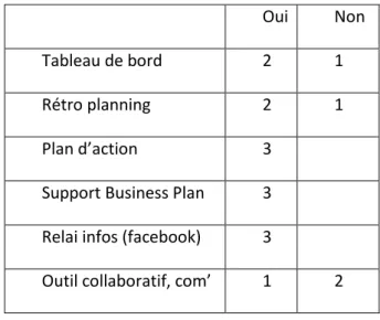 Tableau de bord  2  1 