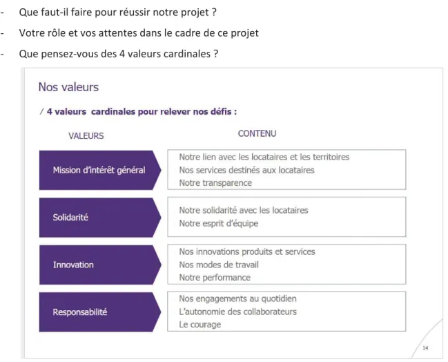 Figure 4 : Les valeurs de VRH 