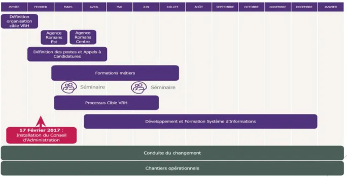 Figure 5 : Planning du 15/02/2017 