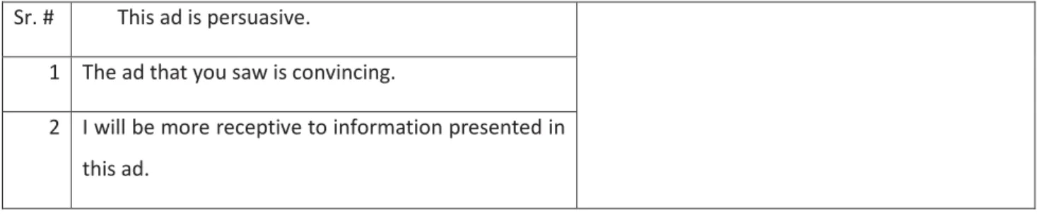 Table 10: Measures for subjective norms 