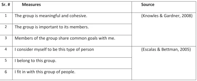 Table 4: Scale for dissociative reference groups 