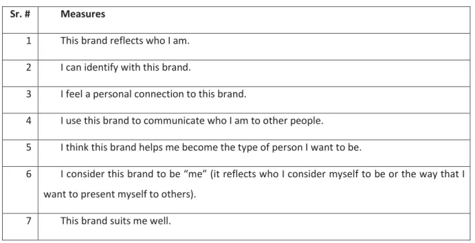 Table 5: Self-brand connection scale items  Sr. #  Measures 