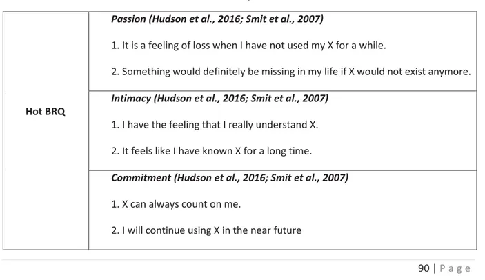 Table 6: Measures for BRQ construct 