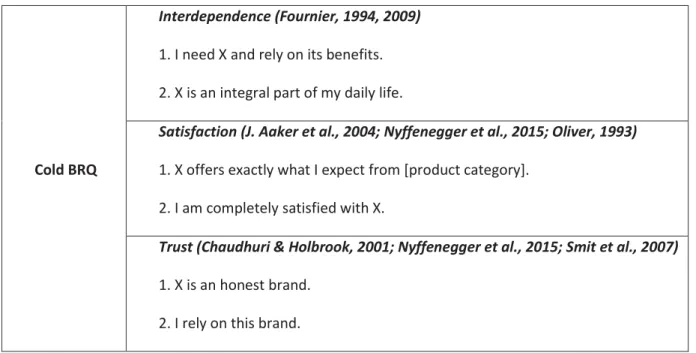 Table 7: Measurement scale for consumer-brand disidentification (CBD)  1. My identity is based on NOT consuming _______