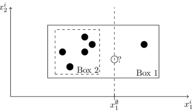 Figure 1: Example of database with one very negative point x ∅ given by the non-filled circle with its missing coordinate