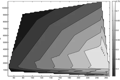 Figure 7: Heatmap of the ratio of the time taken by the single box version and the multiple box version of the OBS Mean algorithm.