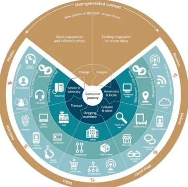 Figure 1: The interrupted path to purchase 