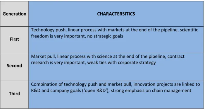 Table 1    characteristics of innovative models  Source: (A.J. Berkhout,2006) 