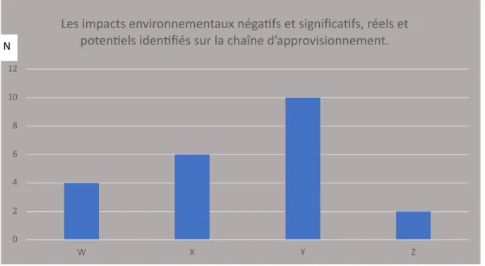 Figure 5. Tableaux de notation des critères 318 - 1 ; 318 - 2 