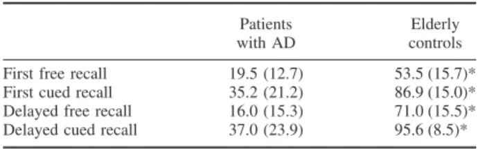 FIG. 1. Results from SPM99 analysis in patients with AD. The conjunction analysis between first (Free vs