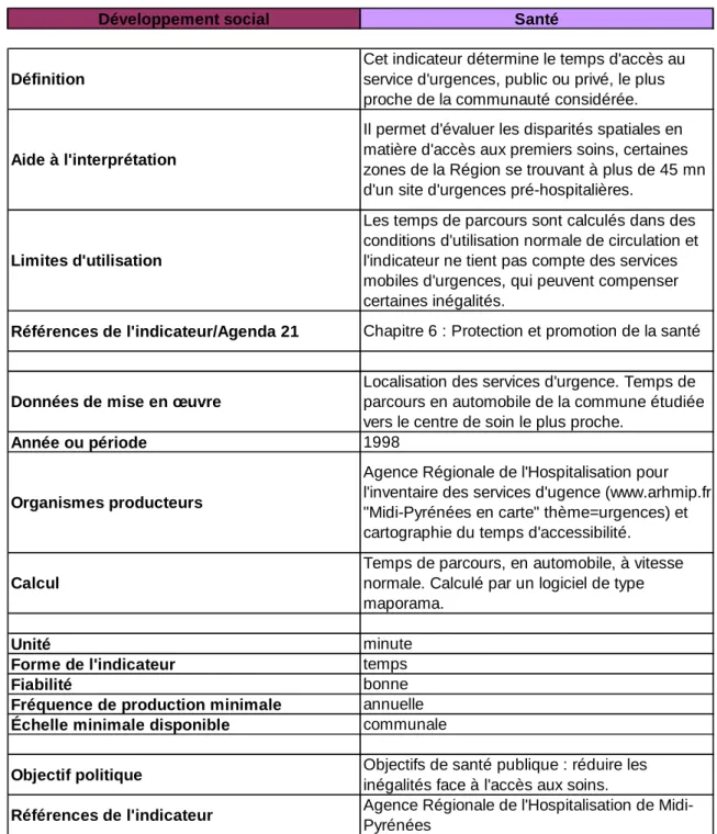 Figure 2.8.3b  Fiche n o  17 du Tableau de bord du développement durable urbain – Réseau  des Villes Durables de Midi-Pyrénées