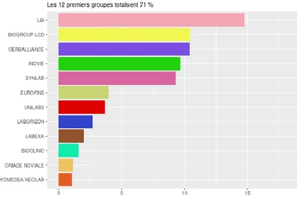 Figure 1 : Répartition en % du nombre de sites de LBM privés  (http://ekipaj.com/Atlas/) 