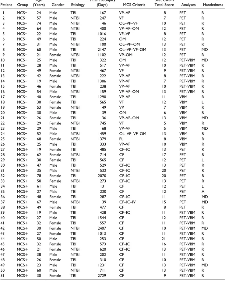 Table 1.  Individual Demographic Data of Patients.