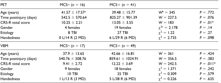 Table 2.  Comparison of Patient Groups According to Demographic Data.