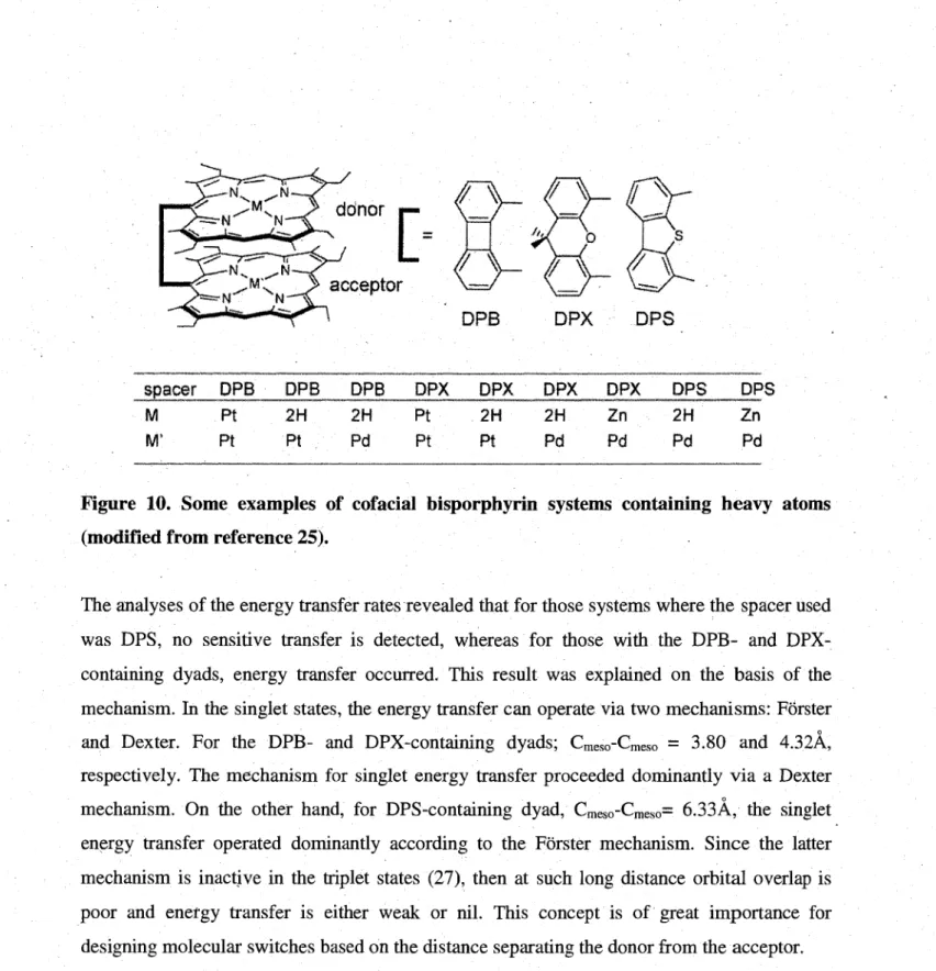Figure 10. Some examples of cofacial bisporphyrin systems containing heavy atoms  (modified from reference 25)