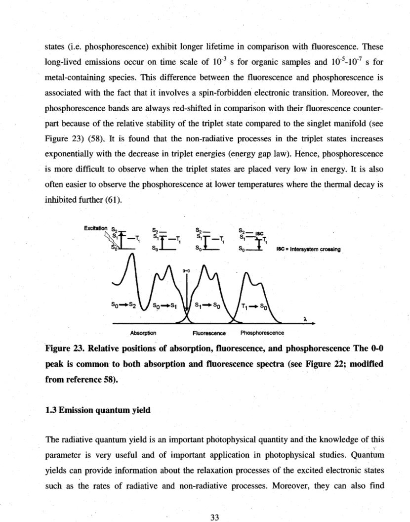 Figure 23. Relative positions of absorption, fluorescence, and phosphorescence The 0-0  peak is common to both absorption and fluorescence spectra (see Figure 22; modified  from reference 58)