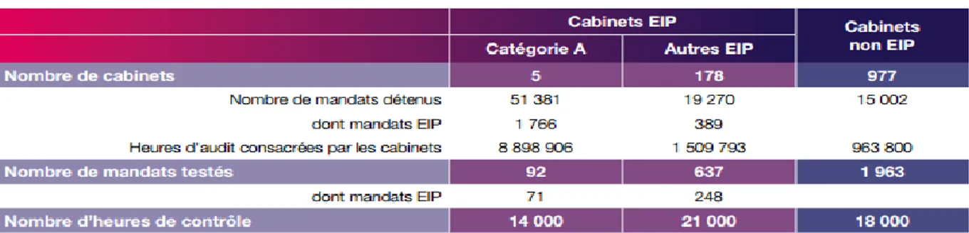 Tableau 3 : Programme de contrôle 2013 