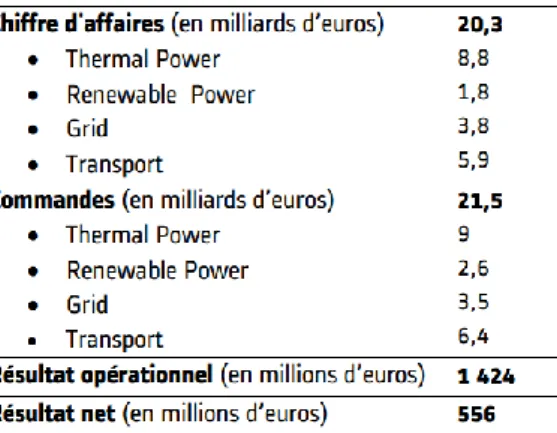 Figure 2. Effectif Alstom France au 31 décembre 2014 