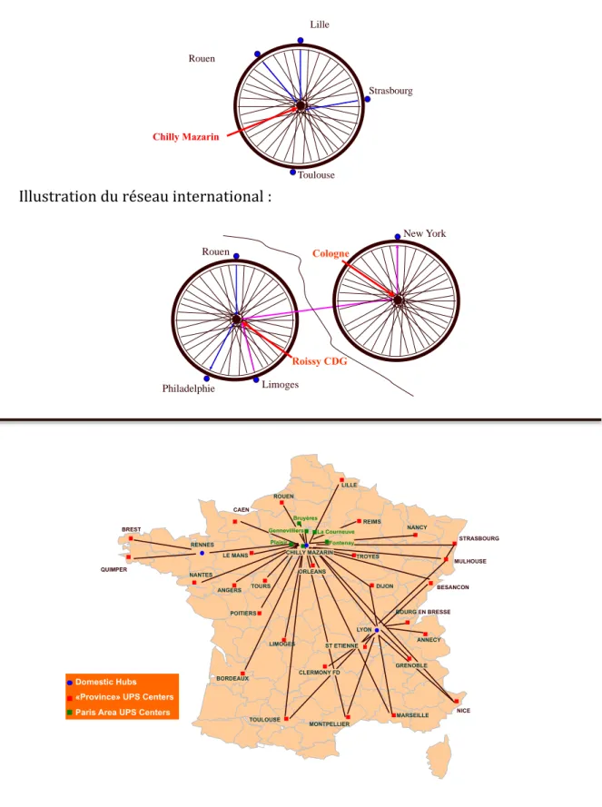 Illustration du réseau National :  