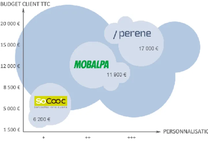 Figure 2 - Un territoire pour chaque enseigne 