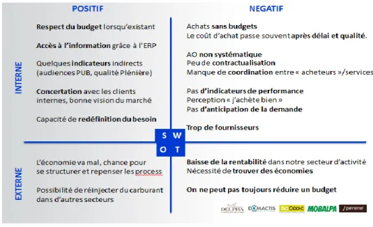 Figure 6 - SWOT Achats hors production Fournier