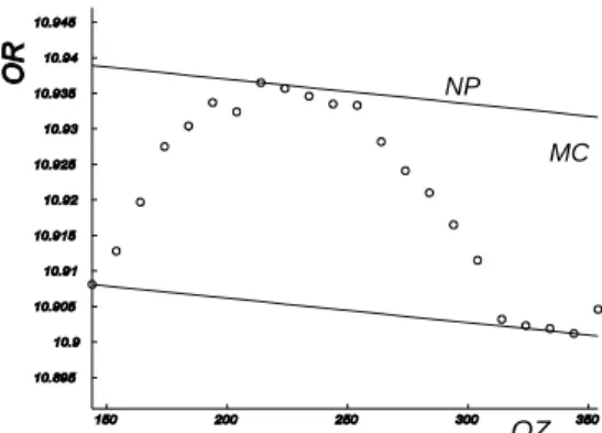 Figure 8 : Rectitudes calculées sur les 72 génératrices d'un barreau 