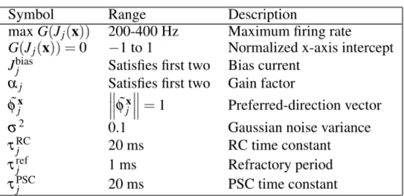Table 1: Model parameters
