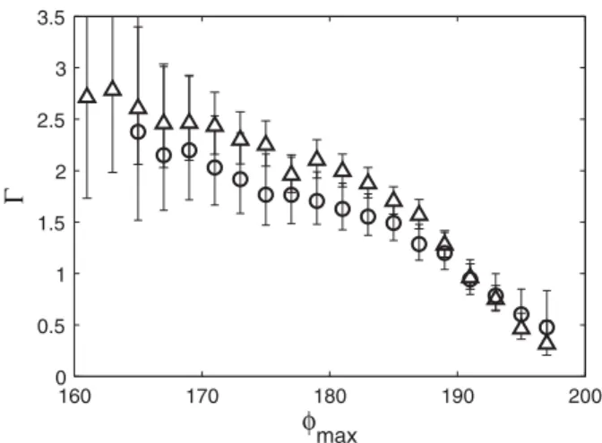 FIG. 2. Average maximum acceleration  imposed by the external vibration at the instant of arch breaking, as a function of  max , the maximum angle in the arch