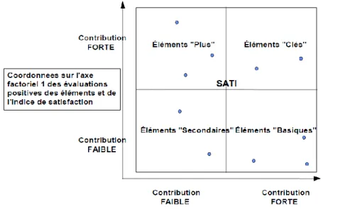 Figure 1 - Modèle tétraclasse de Llosa