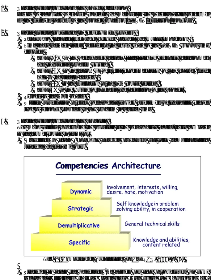 Tab. 1 : Competencies Architecture (LECLERCQ, 1998, p. 87) 