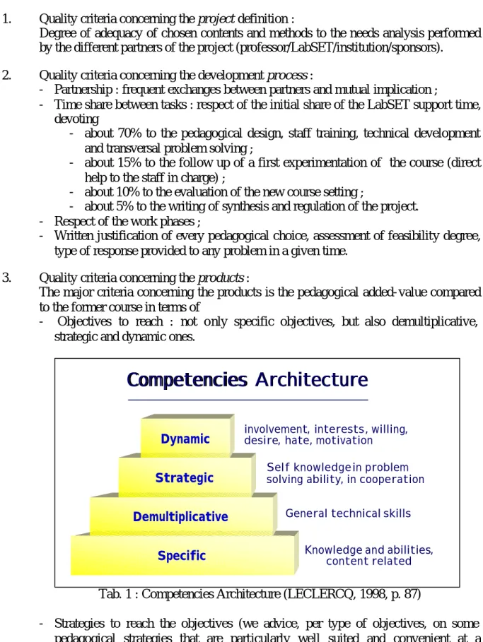 Tab. 1 : Competencies Architecture (LECLERCQ, 1998, p. 87) 