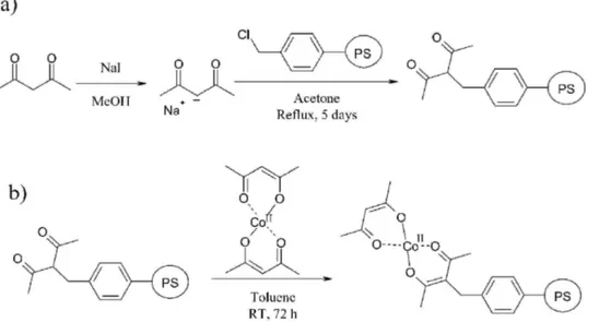 Fig. 2 (a) Dependence of M n  on the monomer conversion and (b) time dependence of ln([M] 0 /[M]), for the bulk  polymerization of VAc initiated by V70 at 30 °C in the presence of the cobalt complex supported on the 