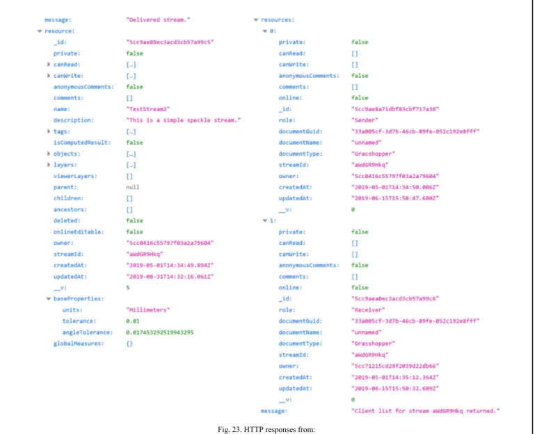 Fig. 23. HTTP responses from:  