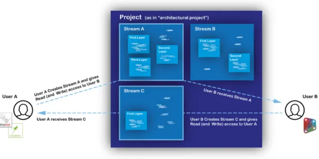 Fig. 5.  The SpeckleViz interface [SpeckleViz 2020]. 