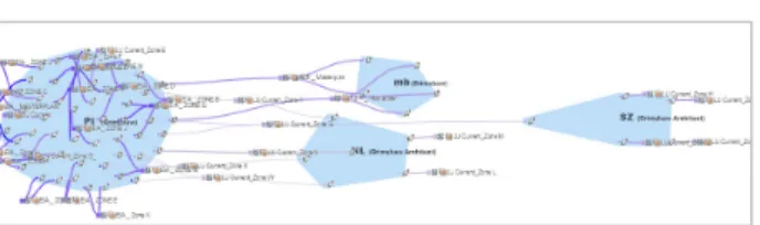 Fig. 20. Detail on the user-based visualisation of the project’s streams. 