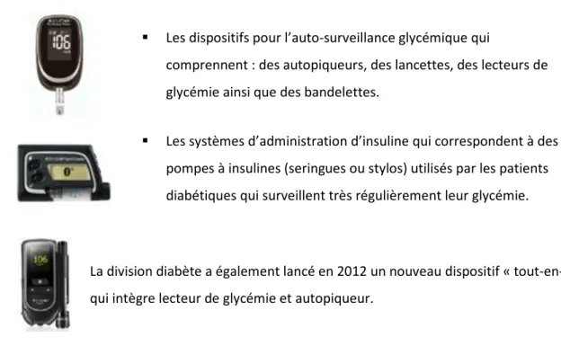 Figure 3 : CA 2012 par division de RDF (en millions CHF) 