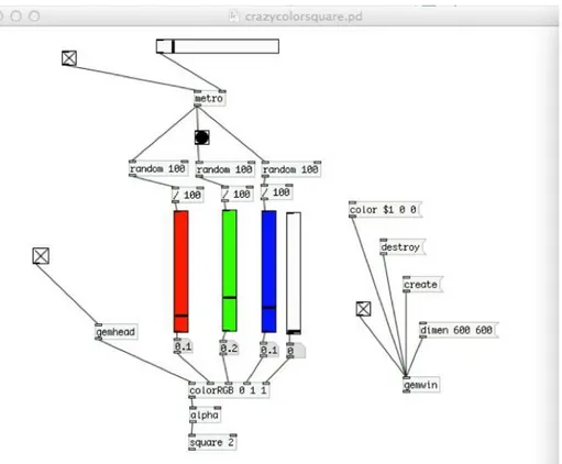 Figure 8. Le logiciel Pure Data permet à l’utilisateur de créer des applications audiovisuelles