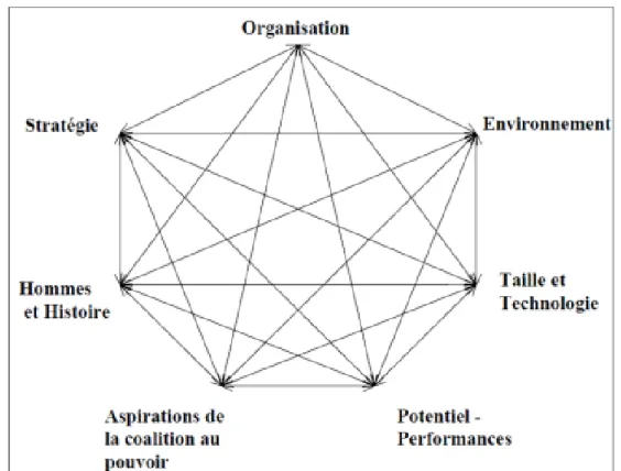 Figure 6 – HEPTAOS 
