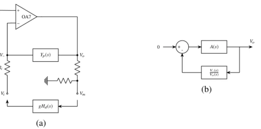 Figure 2: Feedback model of the voltage controlled current injector: simplified circuit layout (a) and equivalent block diagram (b).