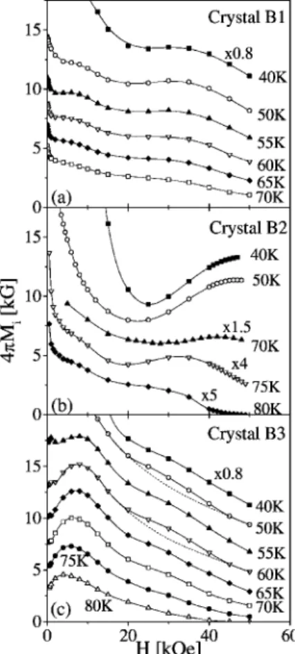 FIG. 4. Median radial angle ␣ S P of the CD as a function of the distance traversed by the ions inside the material x for the three irradiation conditions 共 dotted lines 兲 