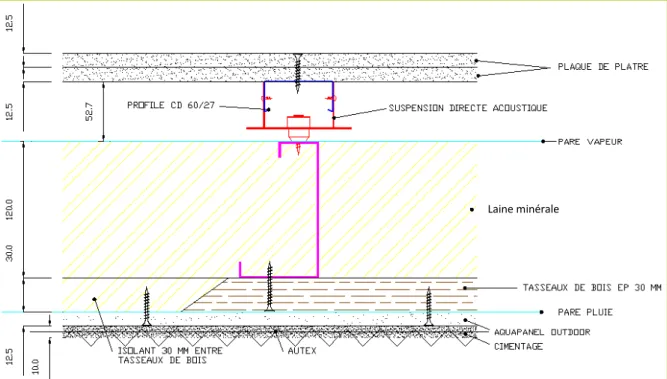 Figure 3. Composition (horizontal cut) of the new Styltech facade.  